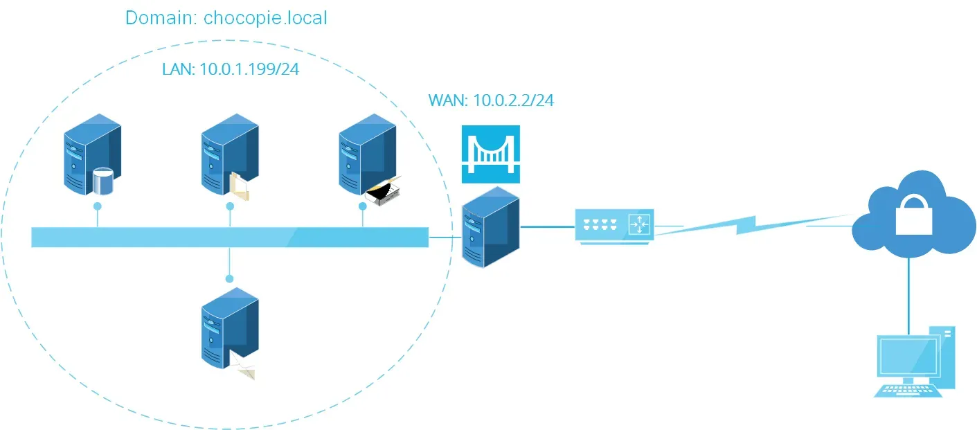 Что такое Site-to-Site VPN?